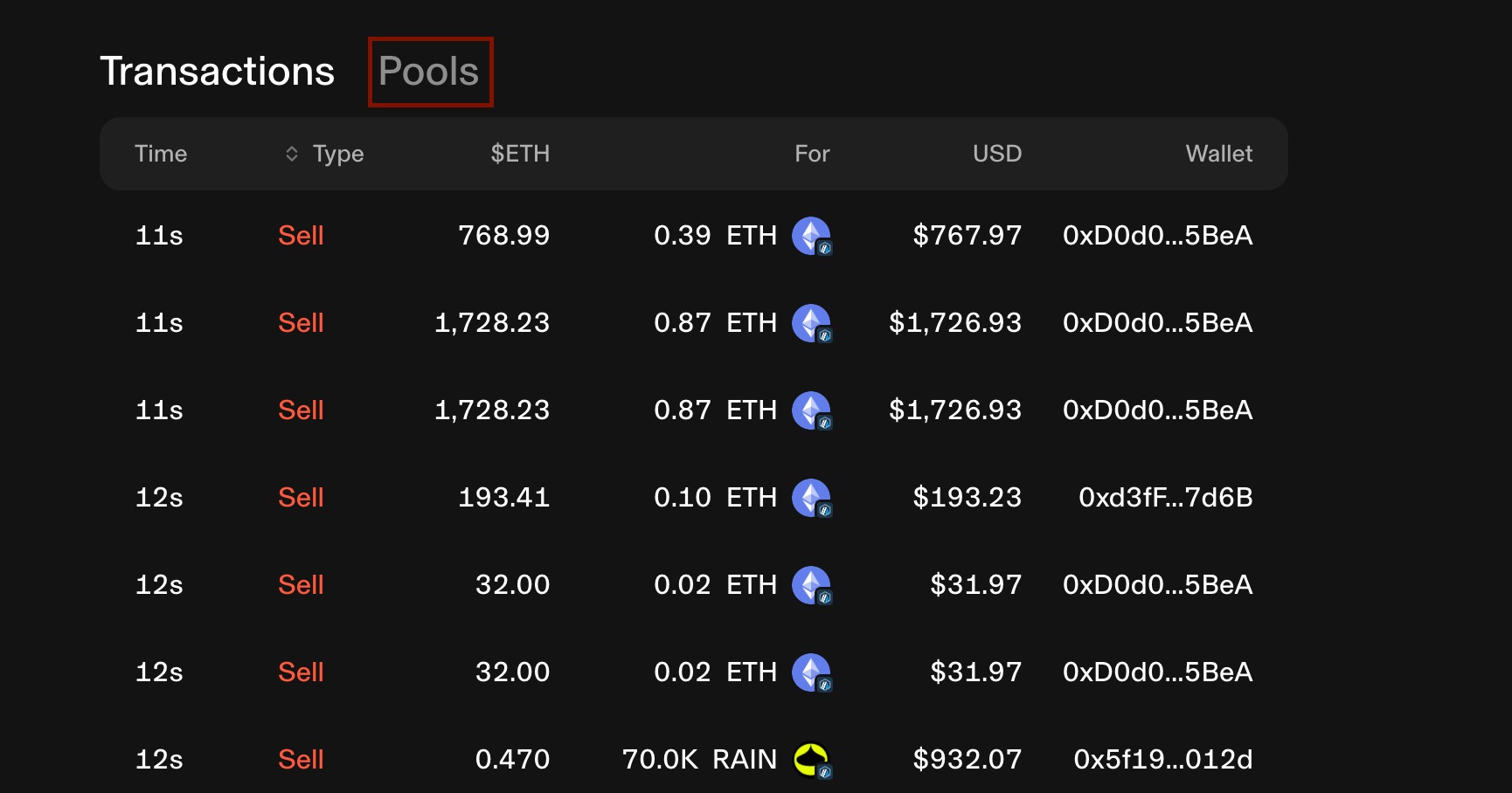 Uniswap — the Pools tab next to Transactions