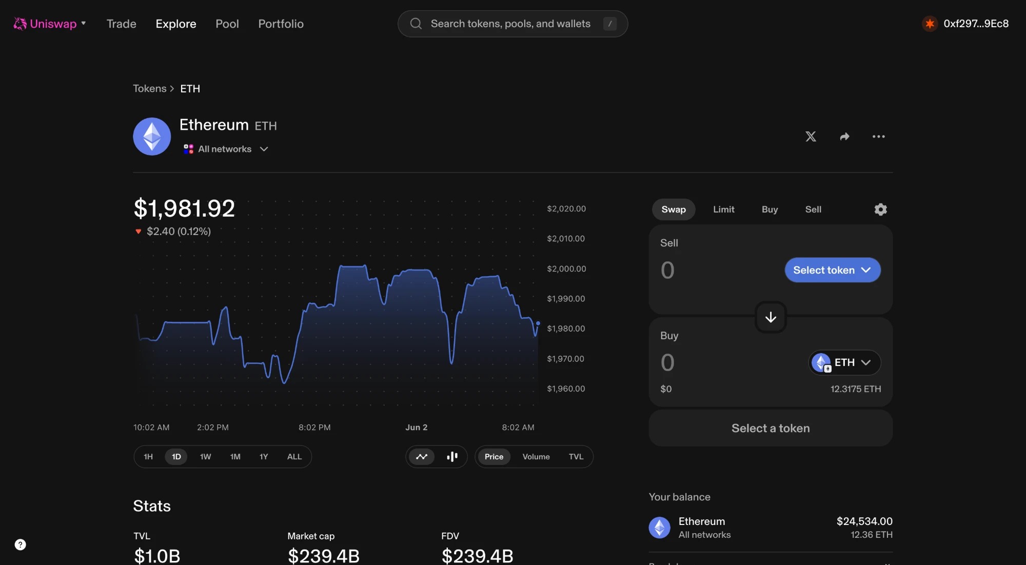 Uniswap token page — the token, its chart, and the swap box